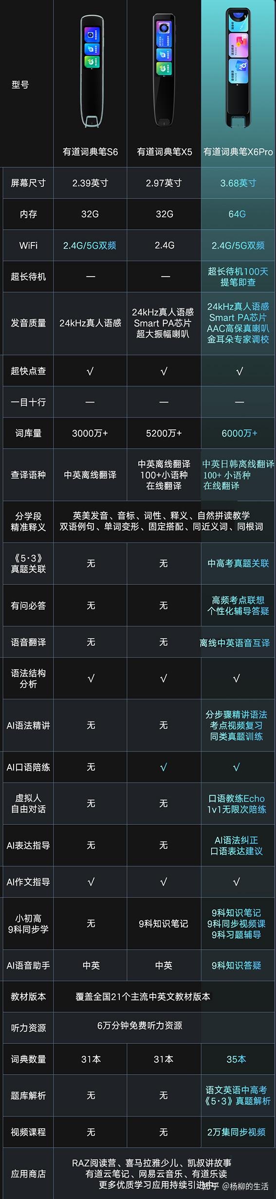 有道翻译笔贴膜终极教程：完美贴合，告别气泡与灰尘