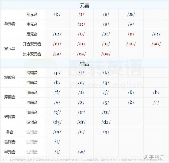 有道翻译怎么改发音？从英式到美式，一文掌握全部技巧