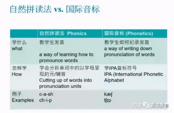 有道翻译Evon怎么读？掌握正确发音与功能详解
