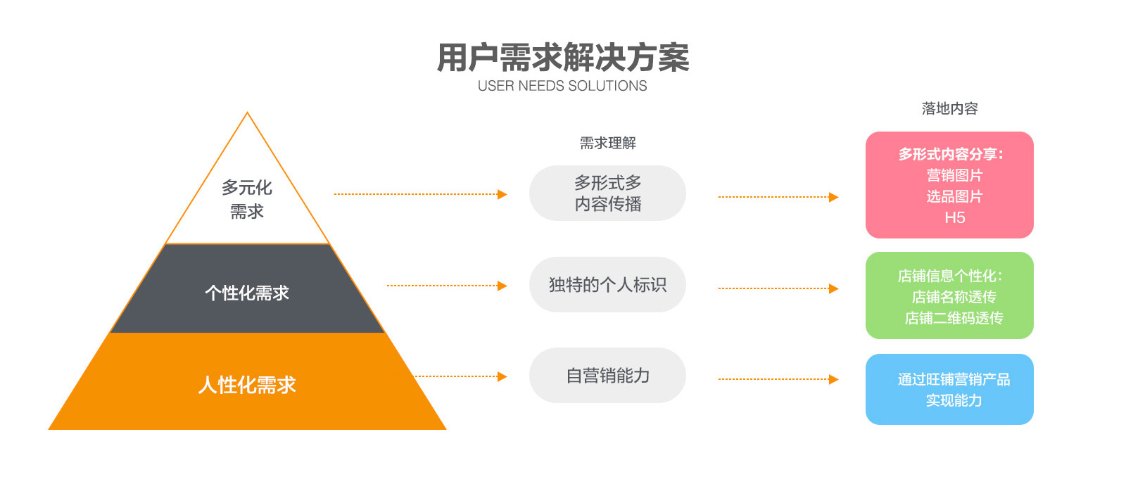 有道翻译如何品牌营销？解构其从工具到生态的进阶之路