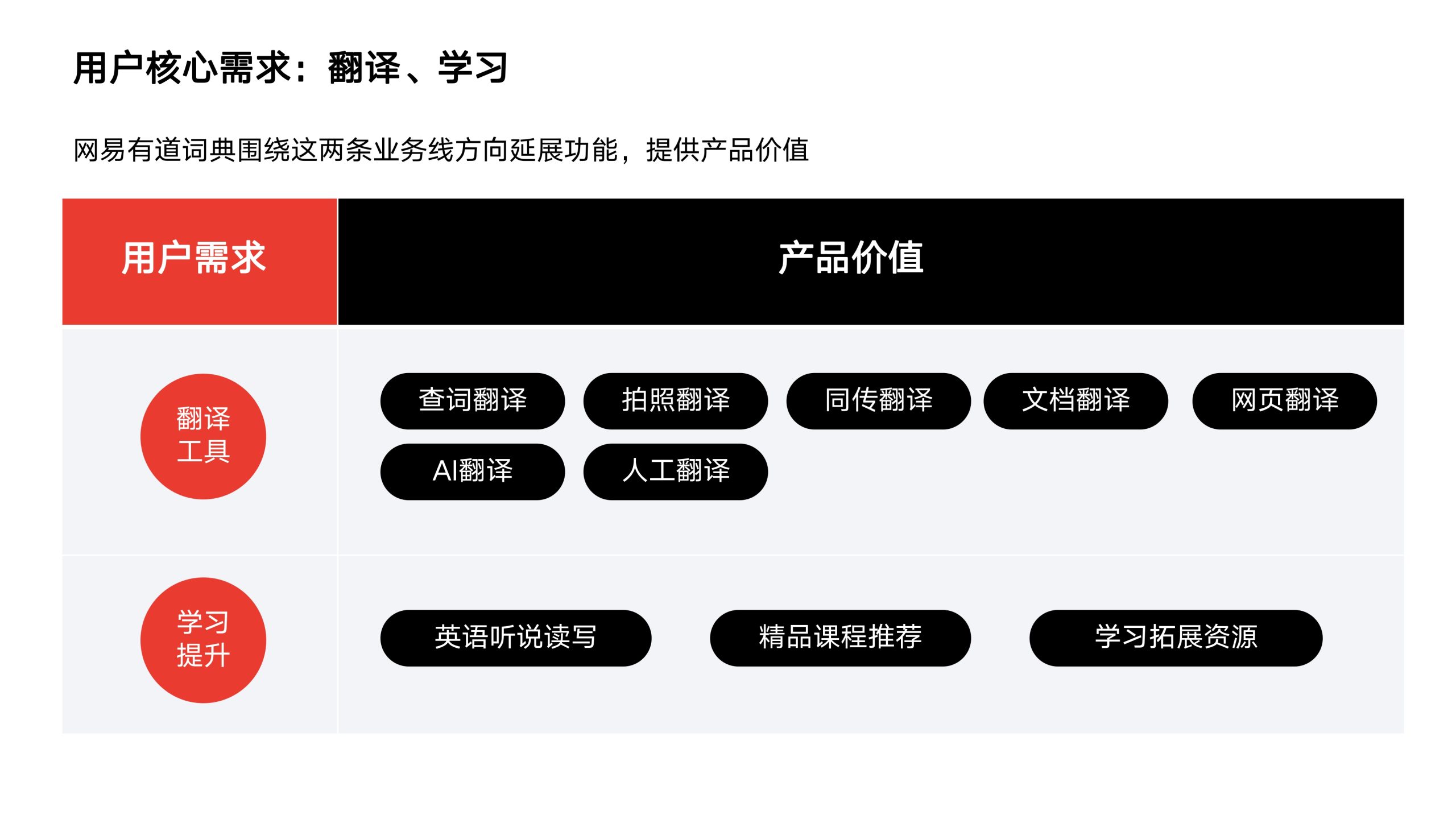 有道翻译软件如何赚钱？揭秘免费背后的多元化商业模式