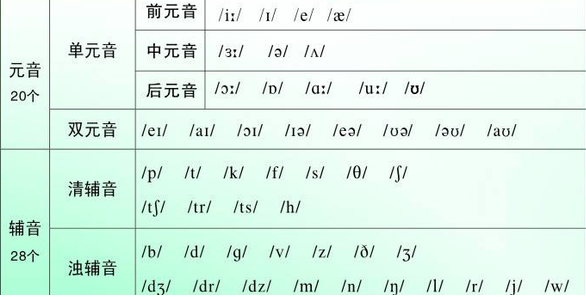 有道翻译器怎么读？一份详尽的发音指南（含拼音、谐音与含义解析）