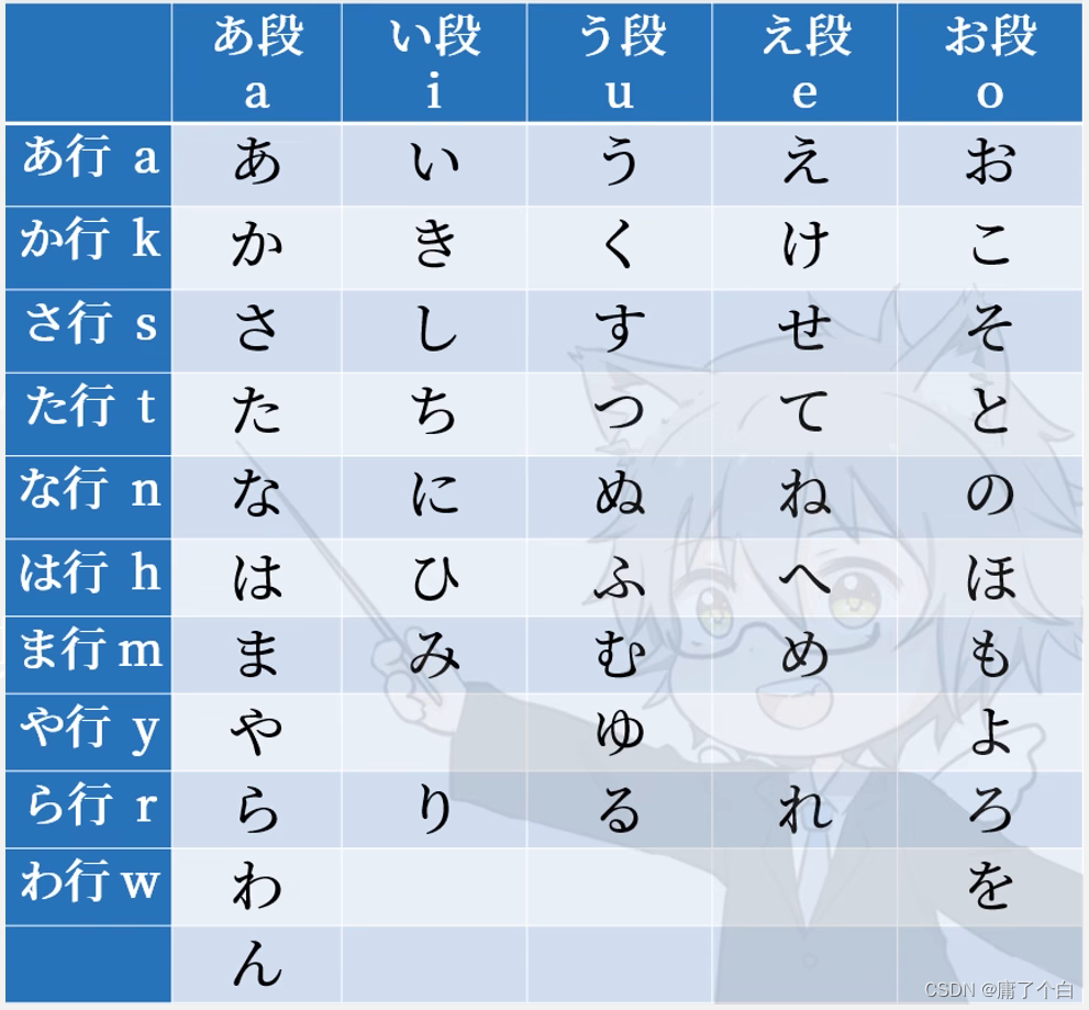 有道翻译怎么学习日语？从零基础到进阶的全方位攻略