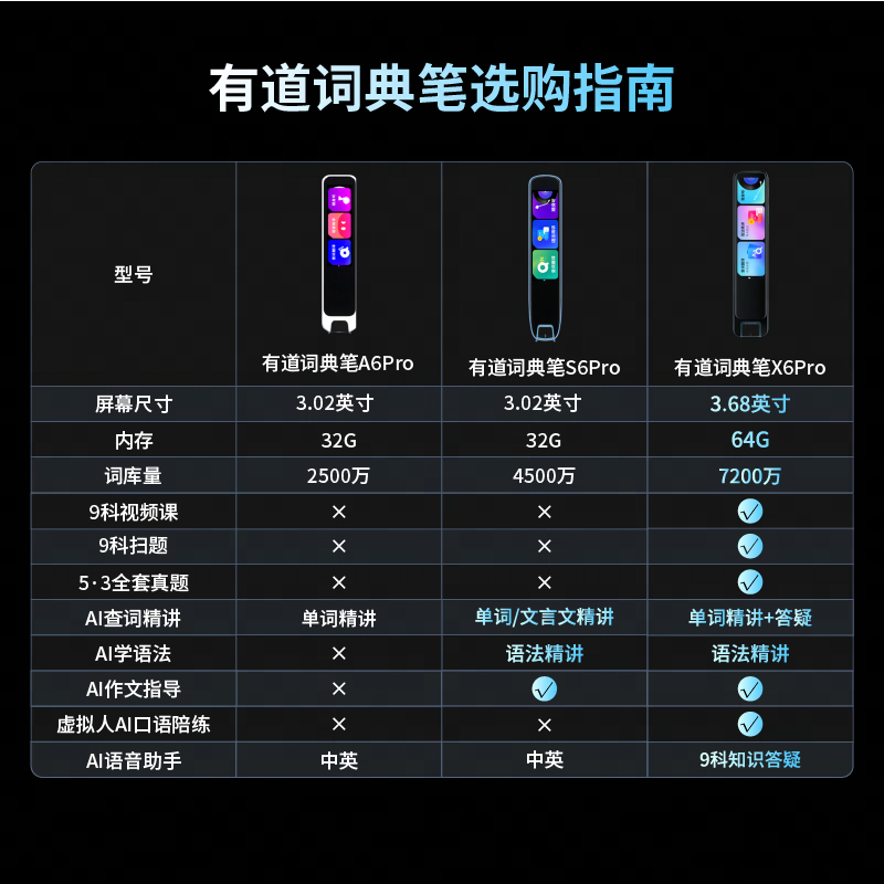 有道翻译笔充电什么灯亮?各型号指示灯状态与常见问题全解析
