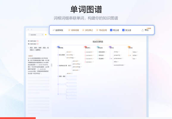 有道词典怎么翻译PDF单词？PC与手机端超全方法解析