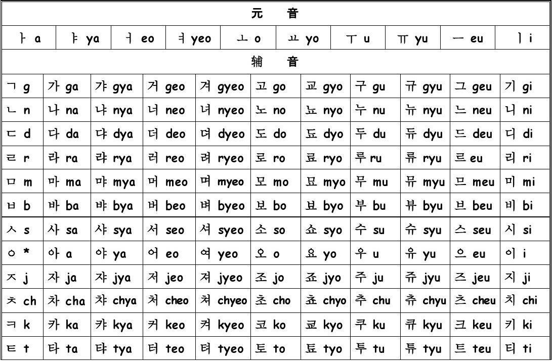 有道翻译韩文名字怎么读？从零基础到精准发音的实用指南